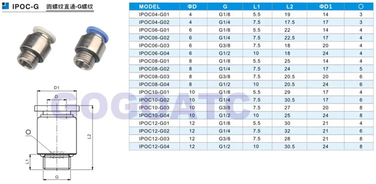 Латунный шланг для прямого подключения пневматического воздуха O.D 10 мм с G-резьбой POC10-G01/02/03/04 1/8 1/4 3/8 1/2 круглый разъем one touch Изображение 1
