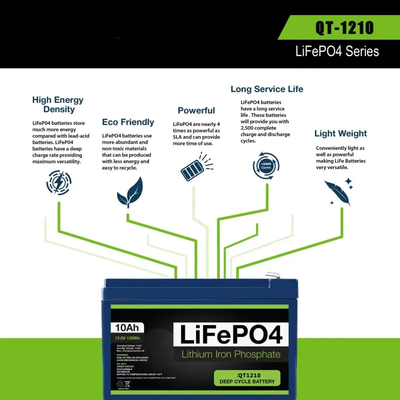 Литий-железо-фосфатная батарея 10Ah 12V, высококачественная батарея LiFePO4 для электромобилей Для хранения электроэнергии в электромобилях Изображение 2