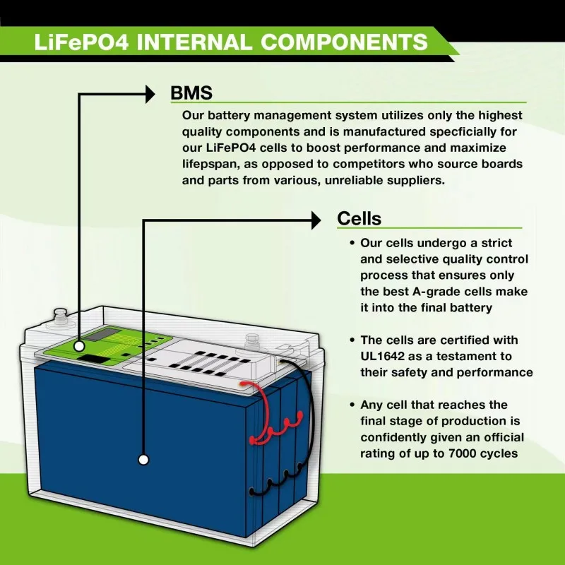 Литий-железо-фосфатная батарея 10Ah 12V, высококачественная батарея LiFePO4 для электромобилей Для хранения электроэнергии в электромобилях Изображение 3